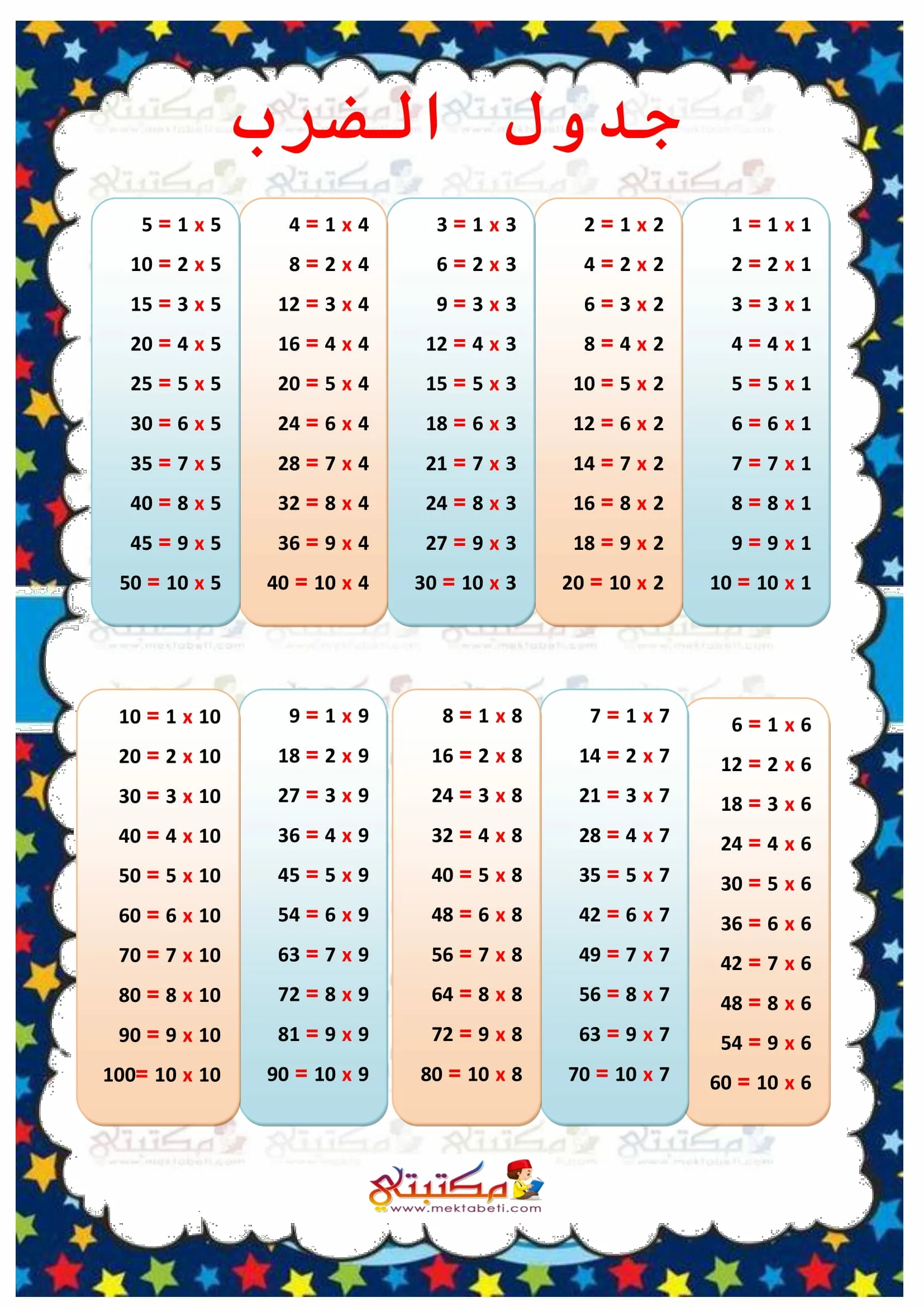 جدول الضرب مكتبتي المنصة التعليمية